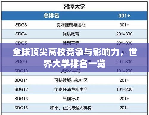 全球頂尖高校競爭與影響力，世界大學排名一覽