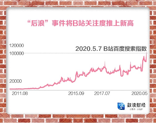 b站歷史版本,可靠數據解釋定義|冒險版_v9.833